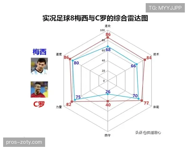 梅西与C罗全面性差距的关键维度解析