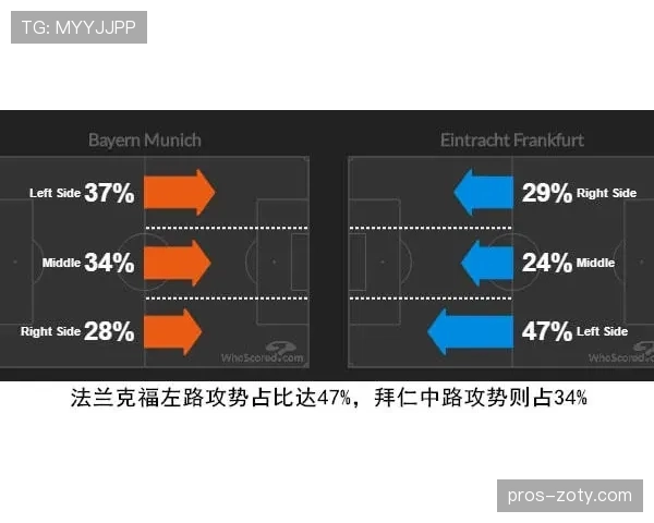 帕尔默本赛季增加边路传中频率助攻效率显著提升