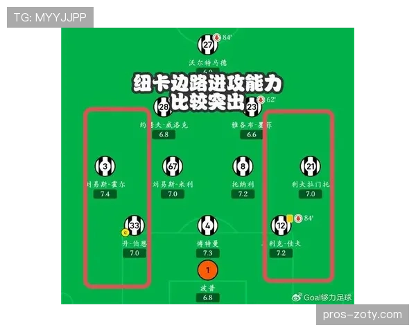 伊萨克如何以技术与节奏协同驱动高效进攻
