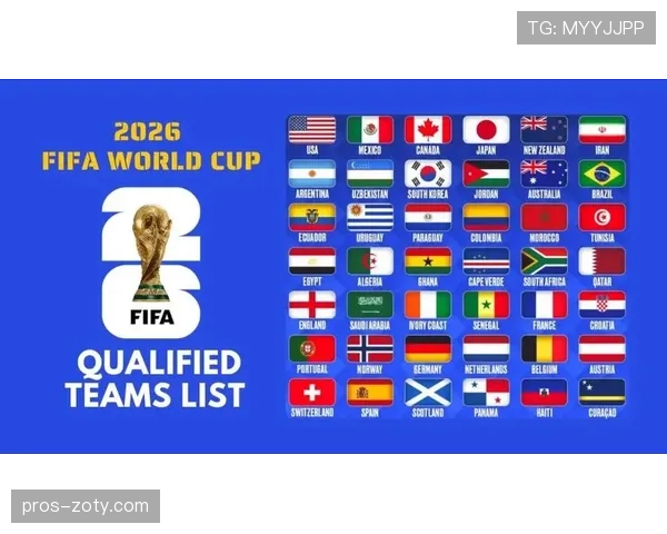 2026世界杯48队12小组赛制如何分配每组4支球队