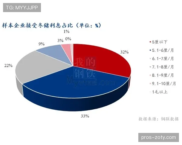 奥斯梅恩状态回暖的关键动因与近期表现的可持续性分析
