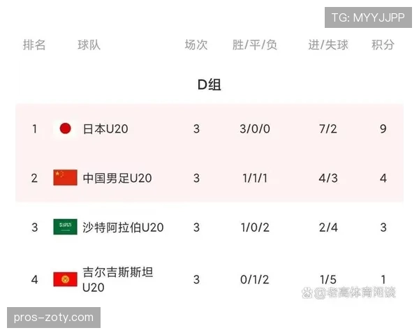约旦队冲击2026世界杯前景分析 阵容短板与亚洲区突围关键