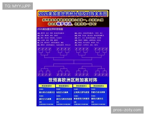 2026世界杯为什么这样晋级32强 2026世界杯为什么这样晋级32强