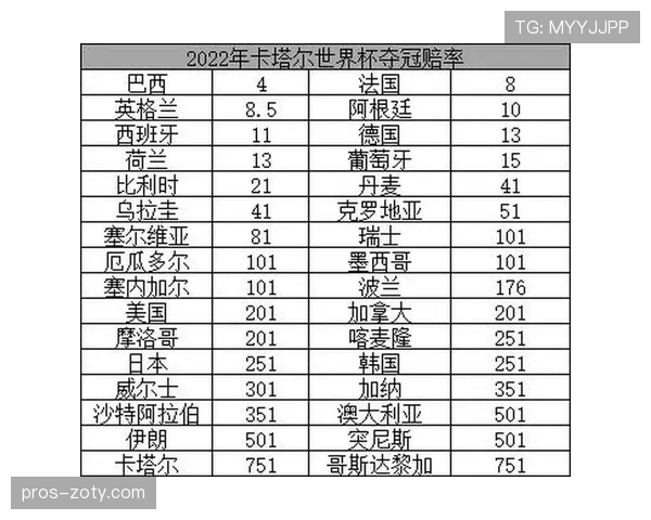 世界杯E组赔率变化分析